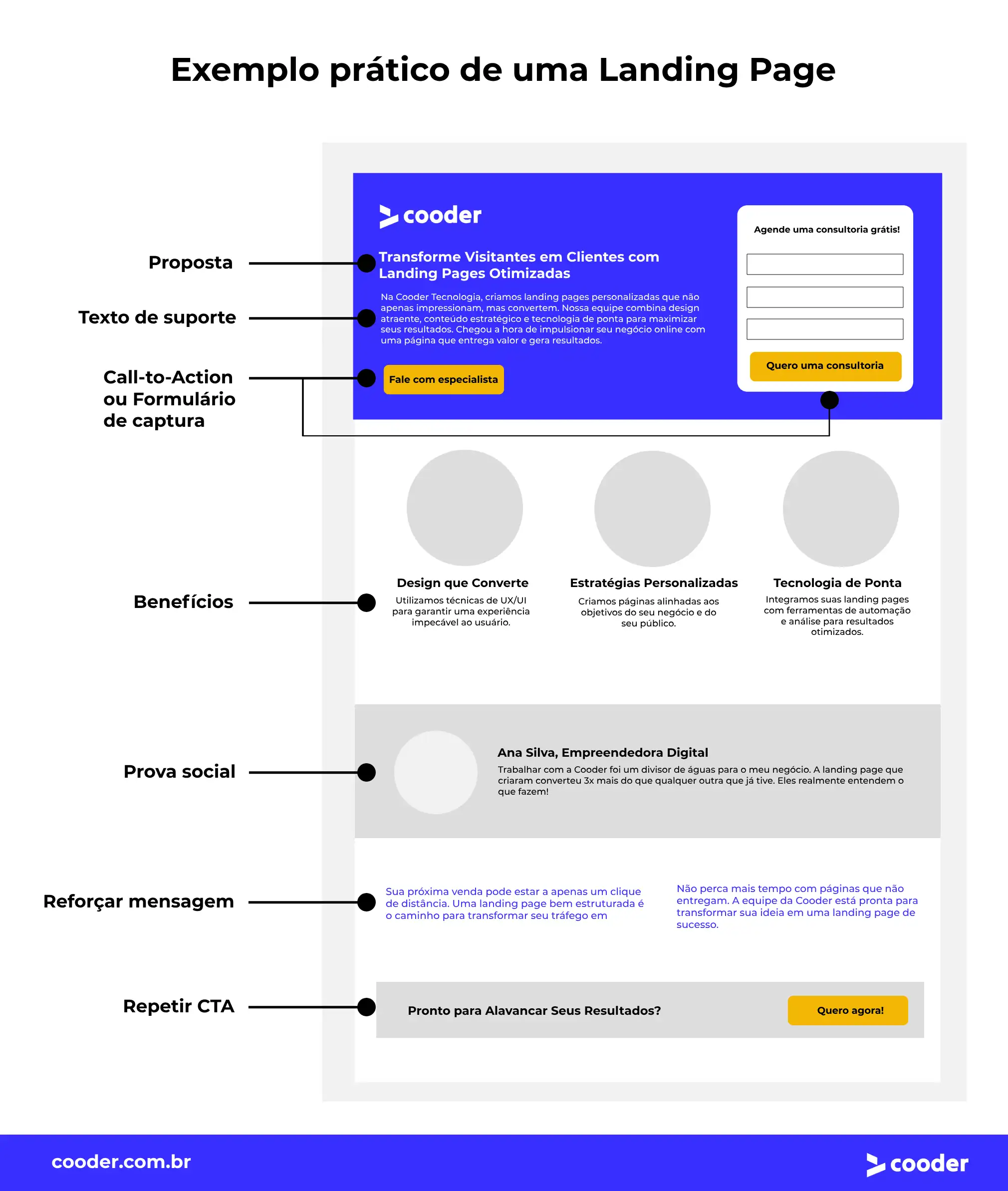 Exemplo prático de landing page que converte